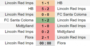 Lincoln Red Imps