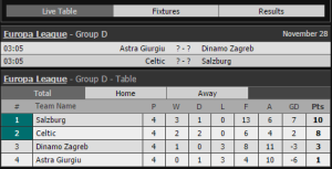 table celtic