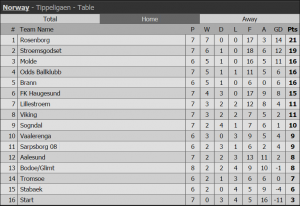 ELITESERIEN TABLE Home