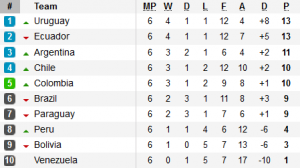 klasemen