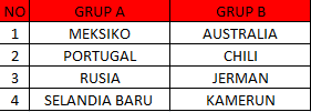 fase grup