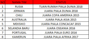 piala konfederasi 2017